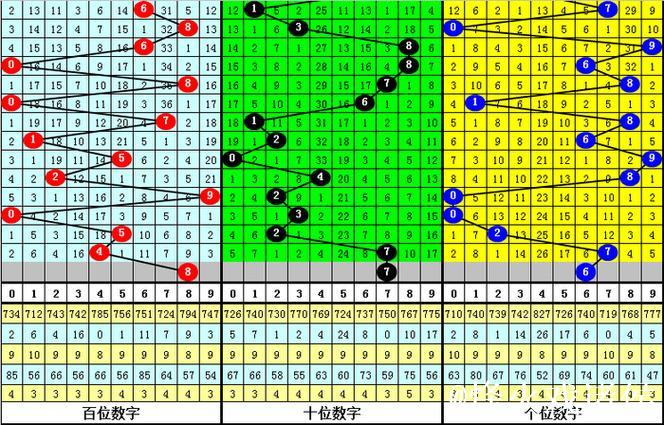 014期江川排列三预测奖号：直选参考