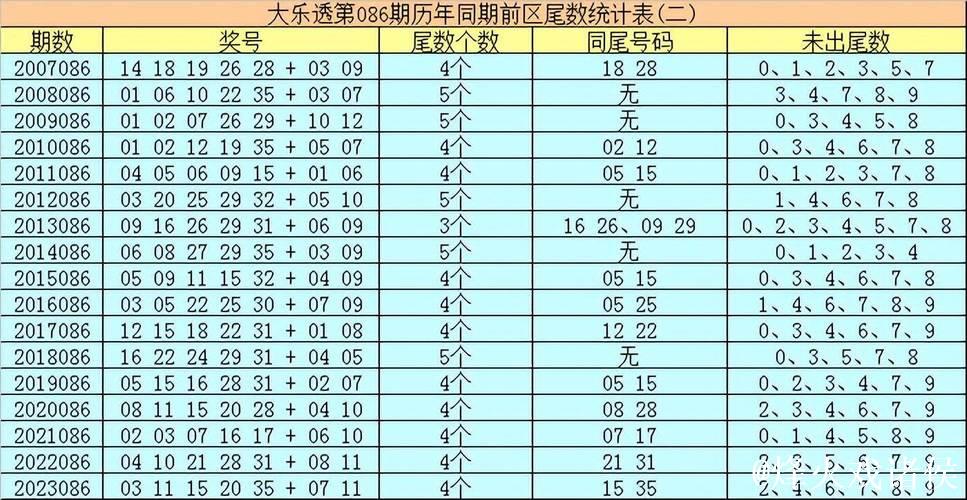 006期何政大乐透预测奖号:前区双胆参考 006期何政大乐透预测奖号:前区双胆参考