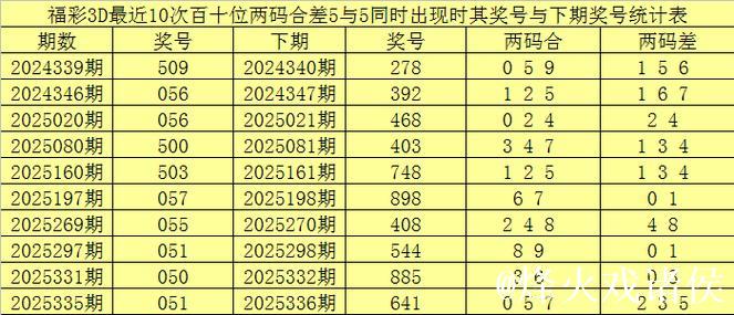015期赢四海排列三预测奖号:独胆参考 015期赢四海排列三预测奖号:独胆参考