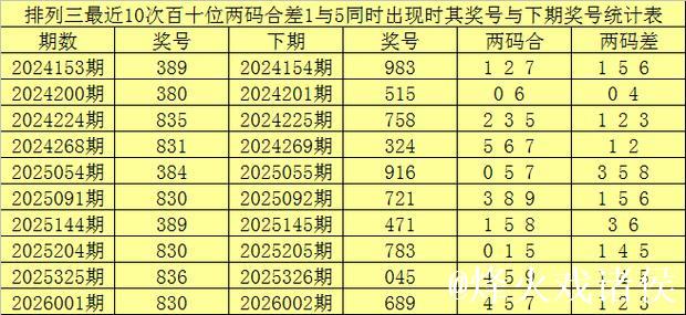 015期赢四海排列三预测奖号:独胆参考 015期赢四海排列三预测奖号:独胆参考