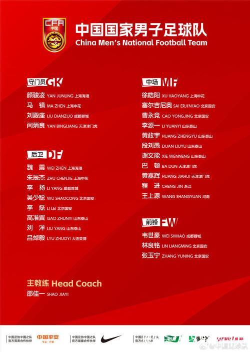国足新年首期集训名单公布 多位新人入选 国足新年首期集训名单公布 多位新人入选