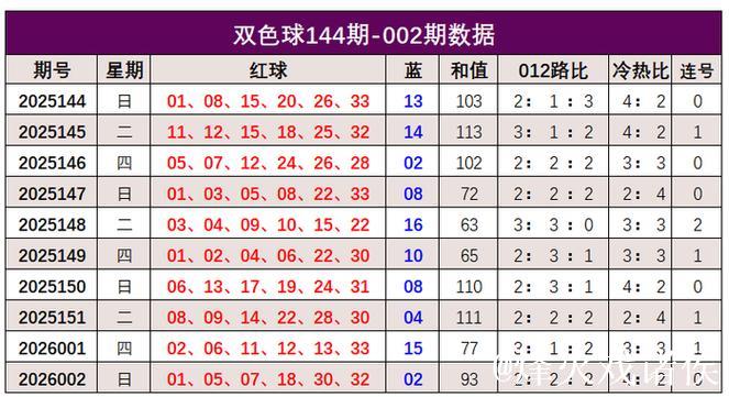 006期韩佳琪大乐透预测奖号：冷热走势分析