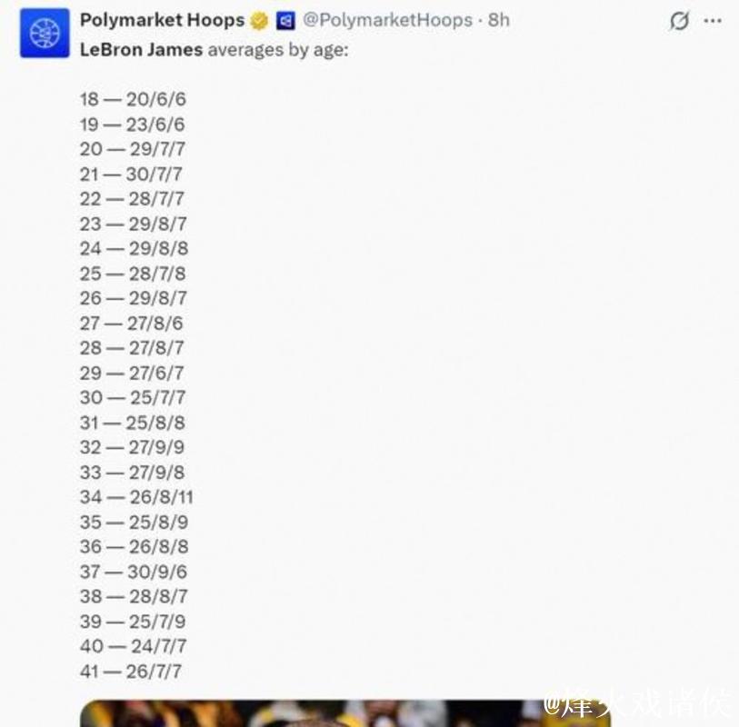 詹姆斯缺阵对阵马刺 再缺席一场将无缘奖项评选