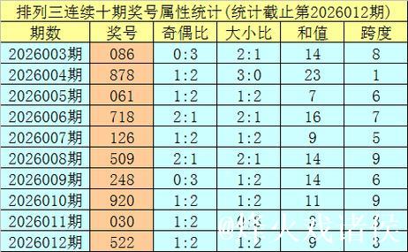 013期明皇排列三预测奖号:大小形态判断 013期明皇排列三预测奖号:大小形态判断